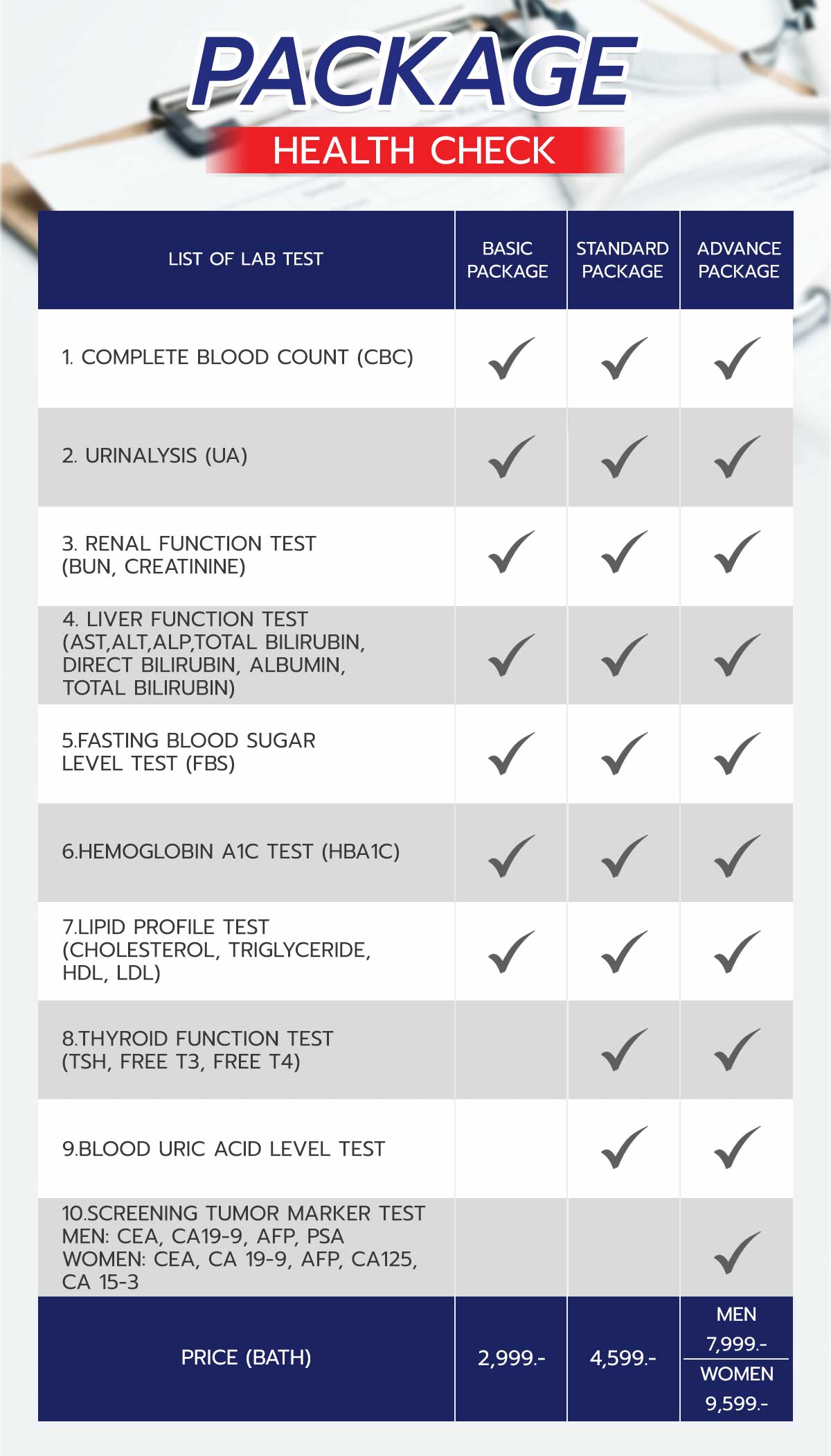 Health check